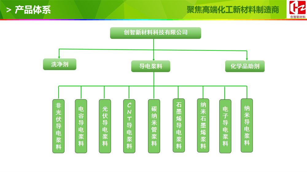 关于我们(图7)