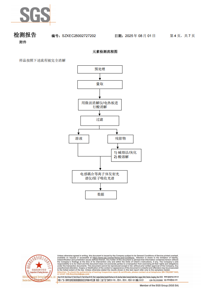 清洗剂Rohs十项检查报告中文版(图4)